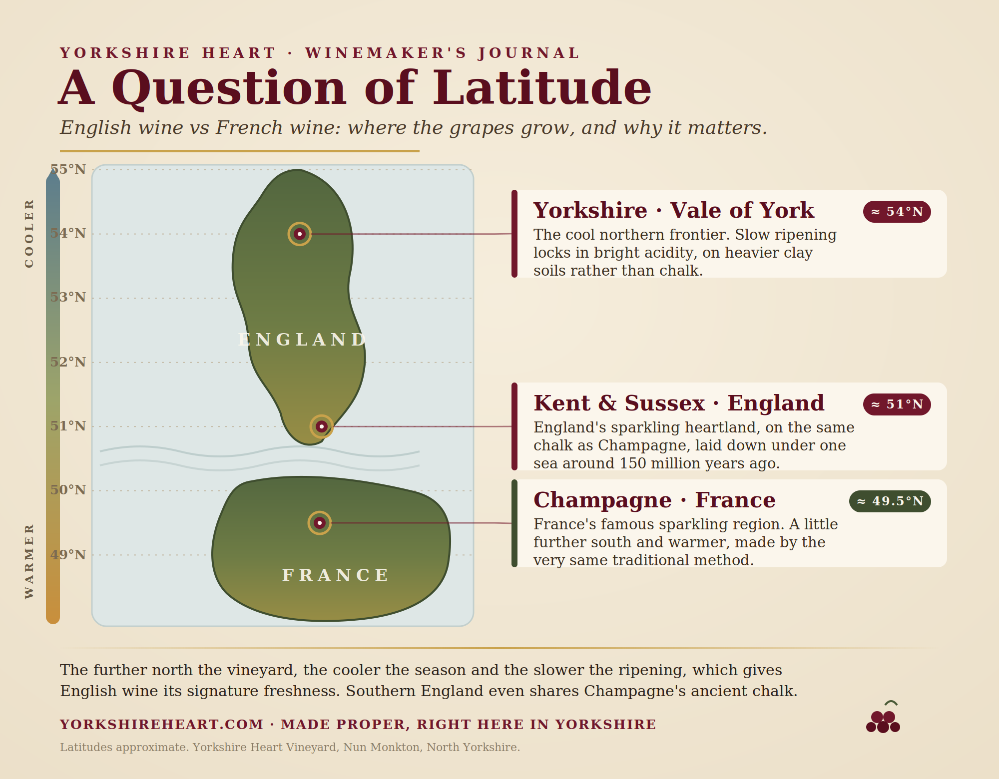 Map comparing the latitudes of Champagne, southern England and Yorkshire wine regions.